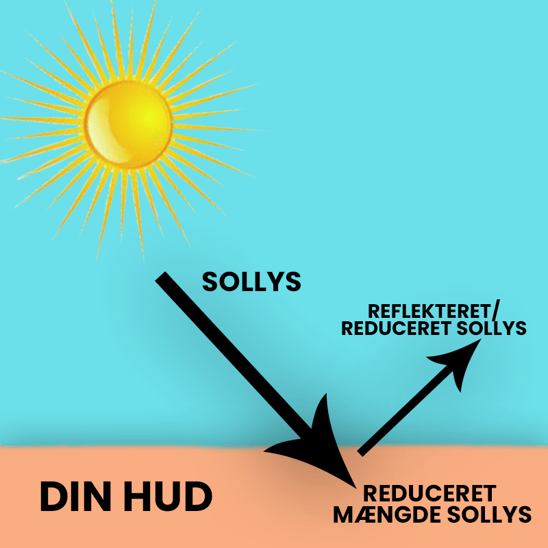 Diktere affældige løn Hvilken solcreme skal du vælge til sommeren? │Made4men